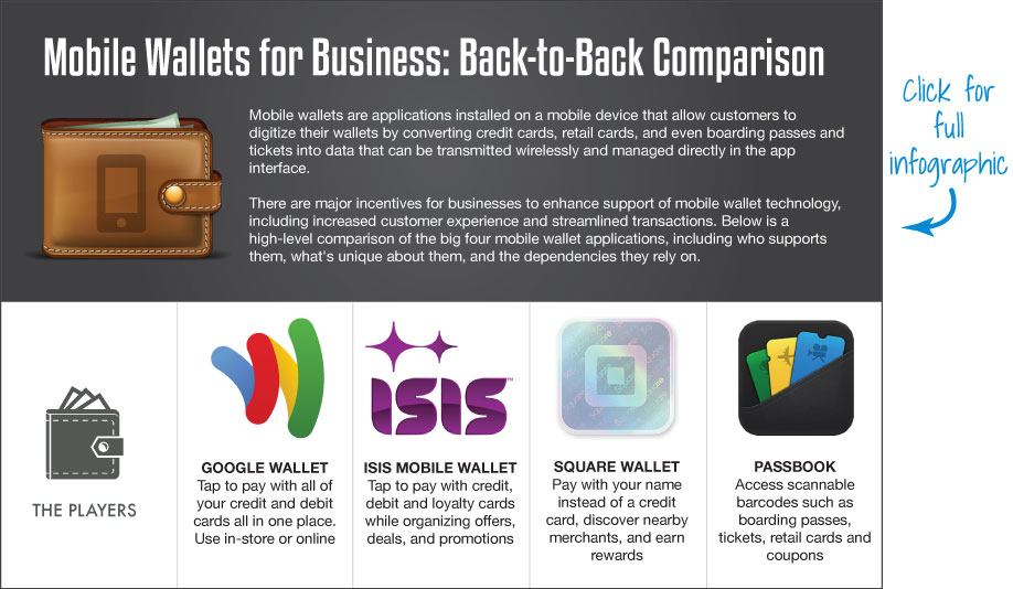 Mobile Wallets: Back-to-Back Comparison [Infographic] - Sparksight