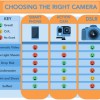 The Camera Showdown: A DSLR, GoPro, and Smartphone Comparison