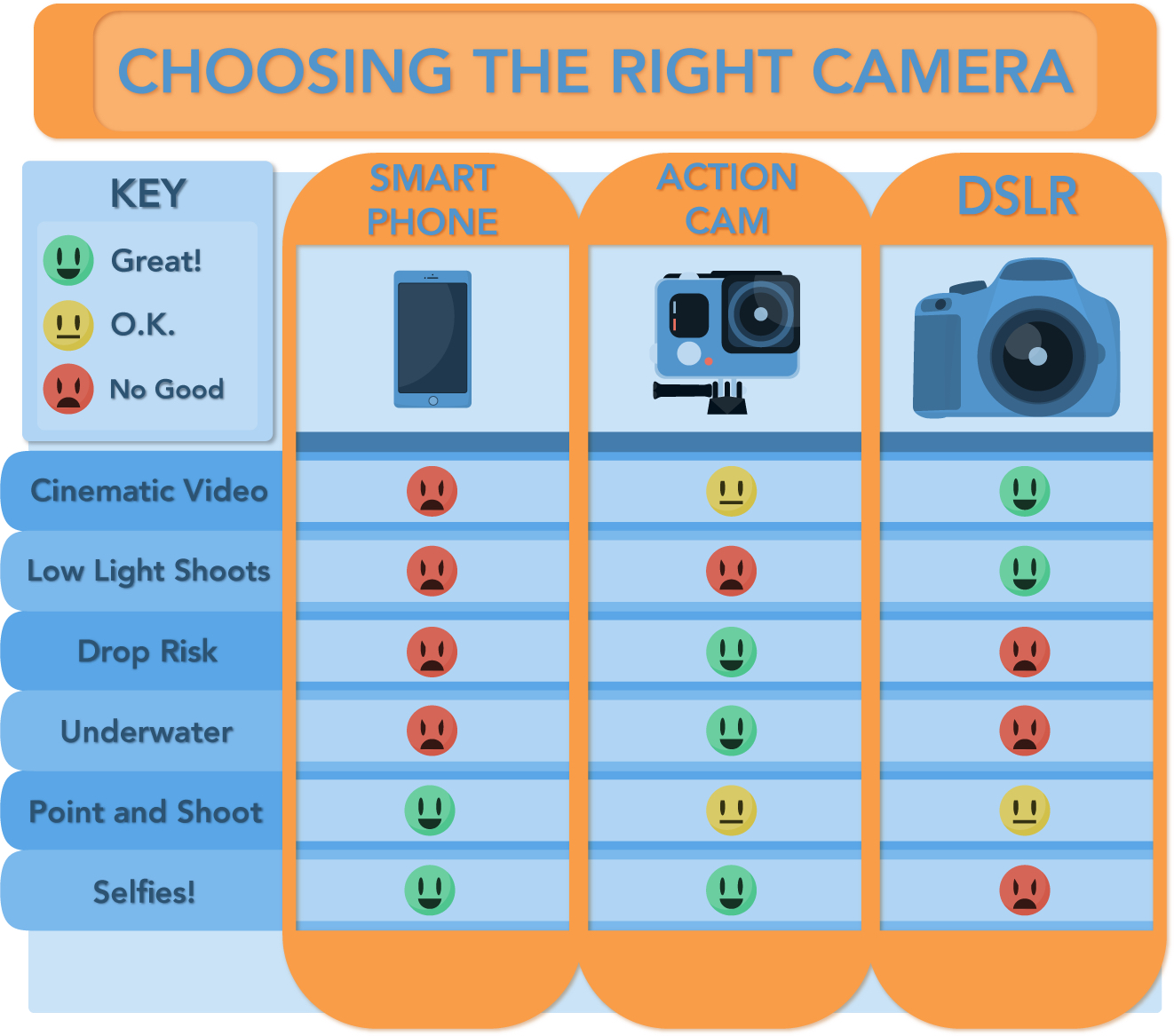 Camera Sensor Comparison Chart