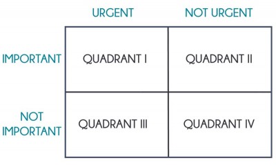 5 Ways to Stay Focused and Efficient at Work - Sparksight