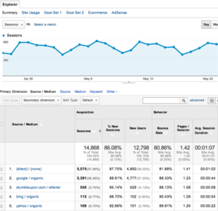 How to Quantify Your Marketing Results 
