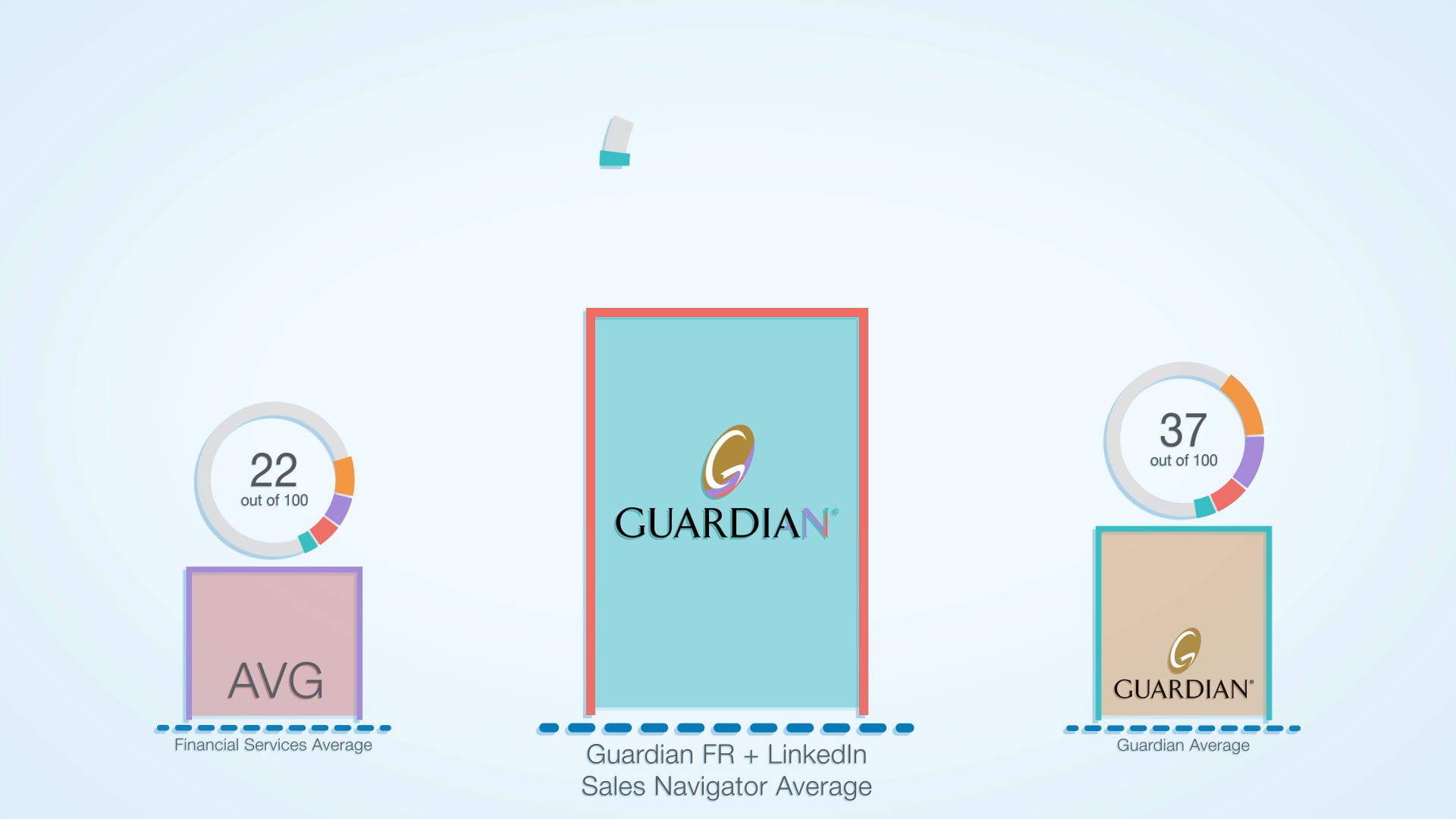 Animation – Explainer Video – Guardian – What’s Your SSI Score?