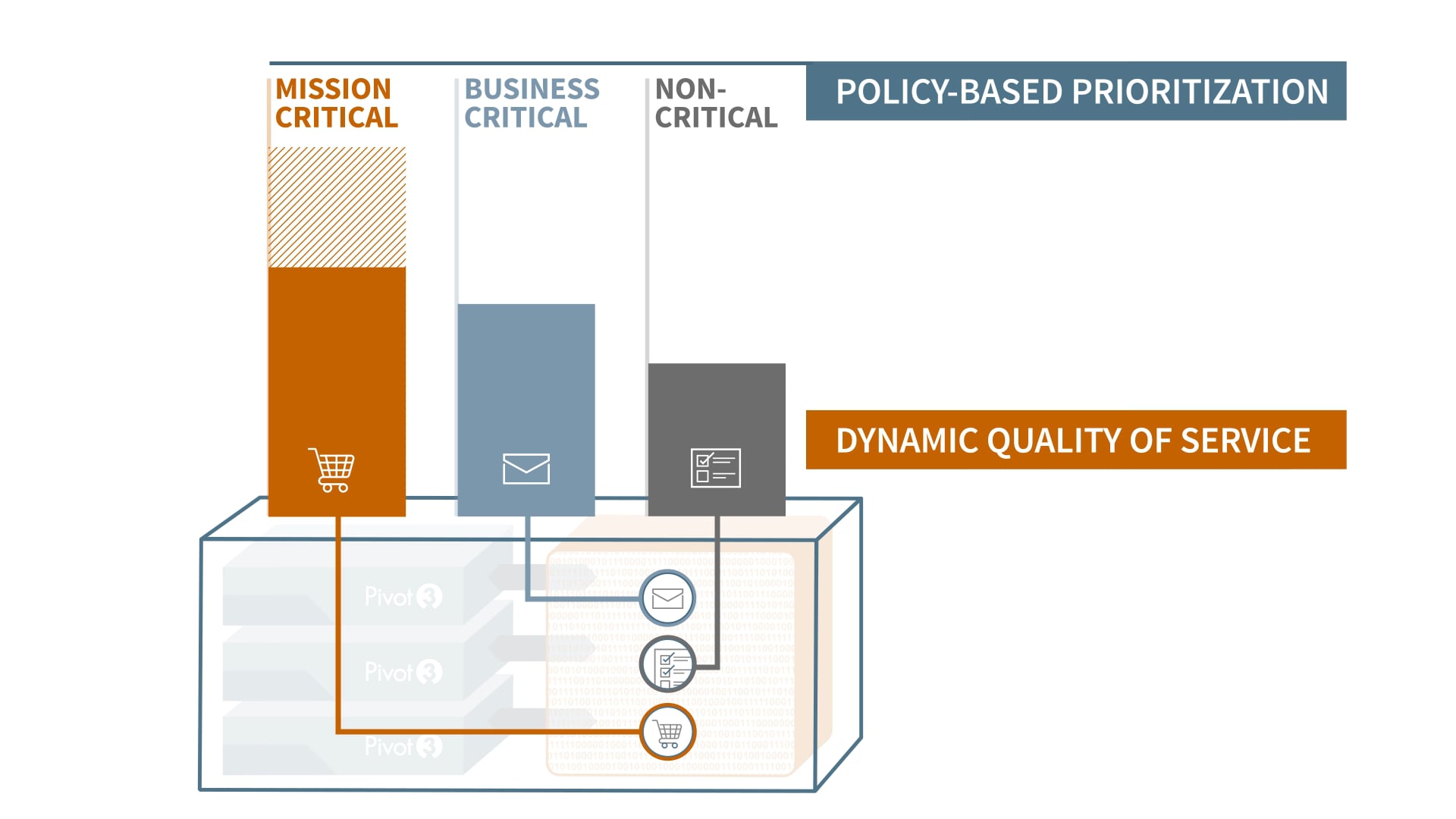 Animation – Explainer Video – Overview Video – Pivot3