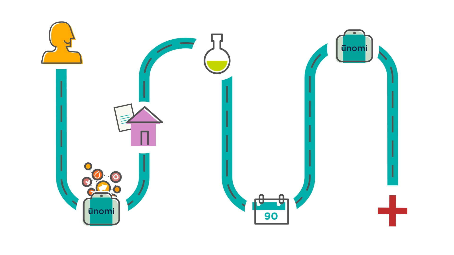 Animation – Explainer Video – Overview Video – Ūnomi