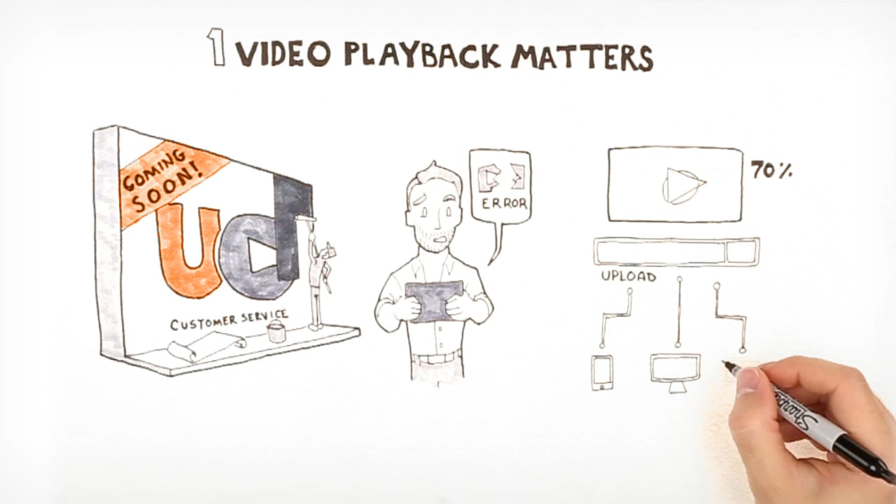 Explainer Video – Overview – UStudio – Customer Payoff
