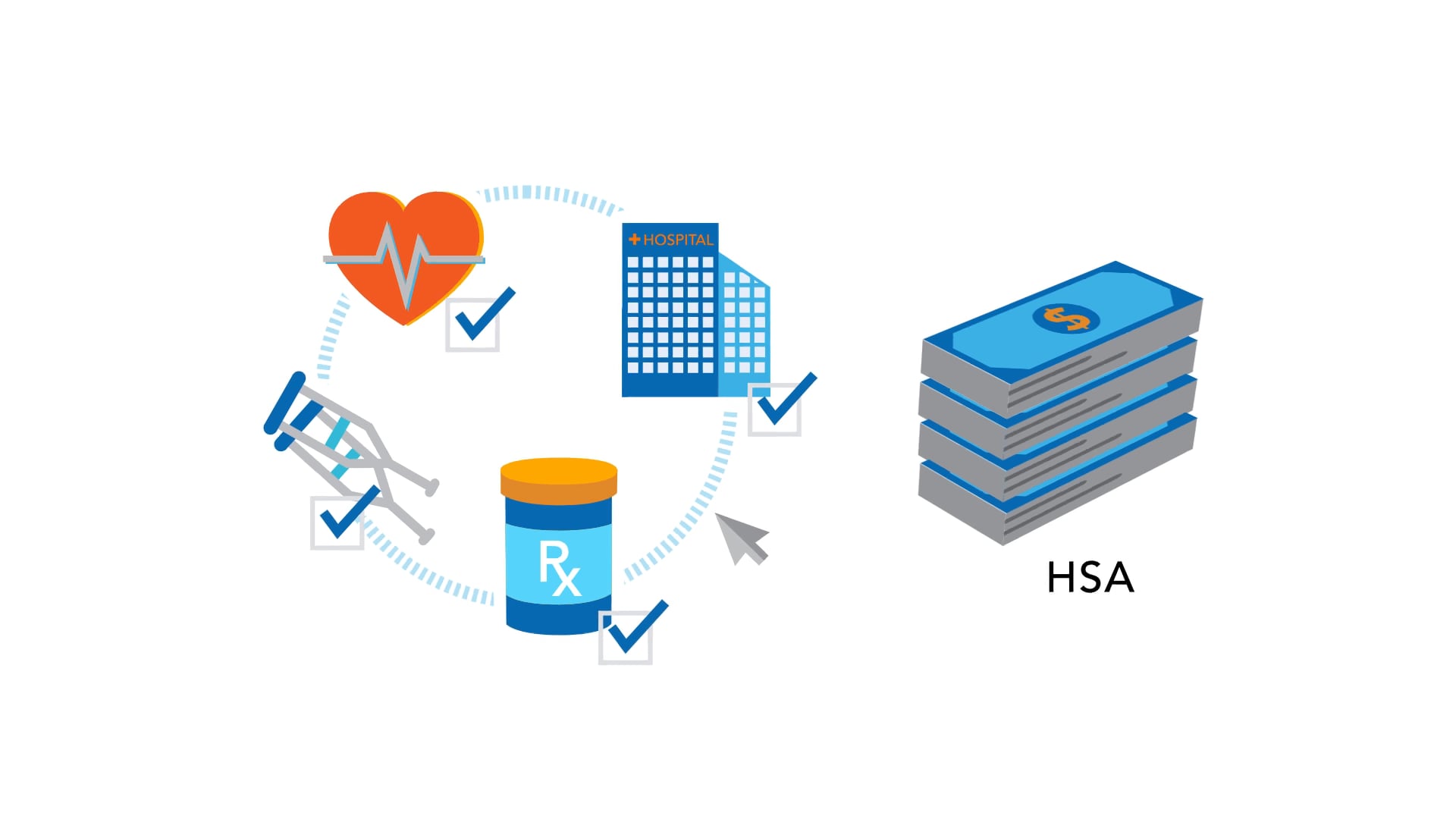 Animation – Explainer Video – Tango Health – HSA