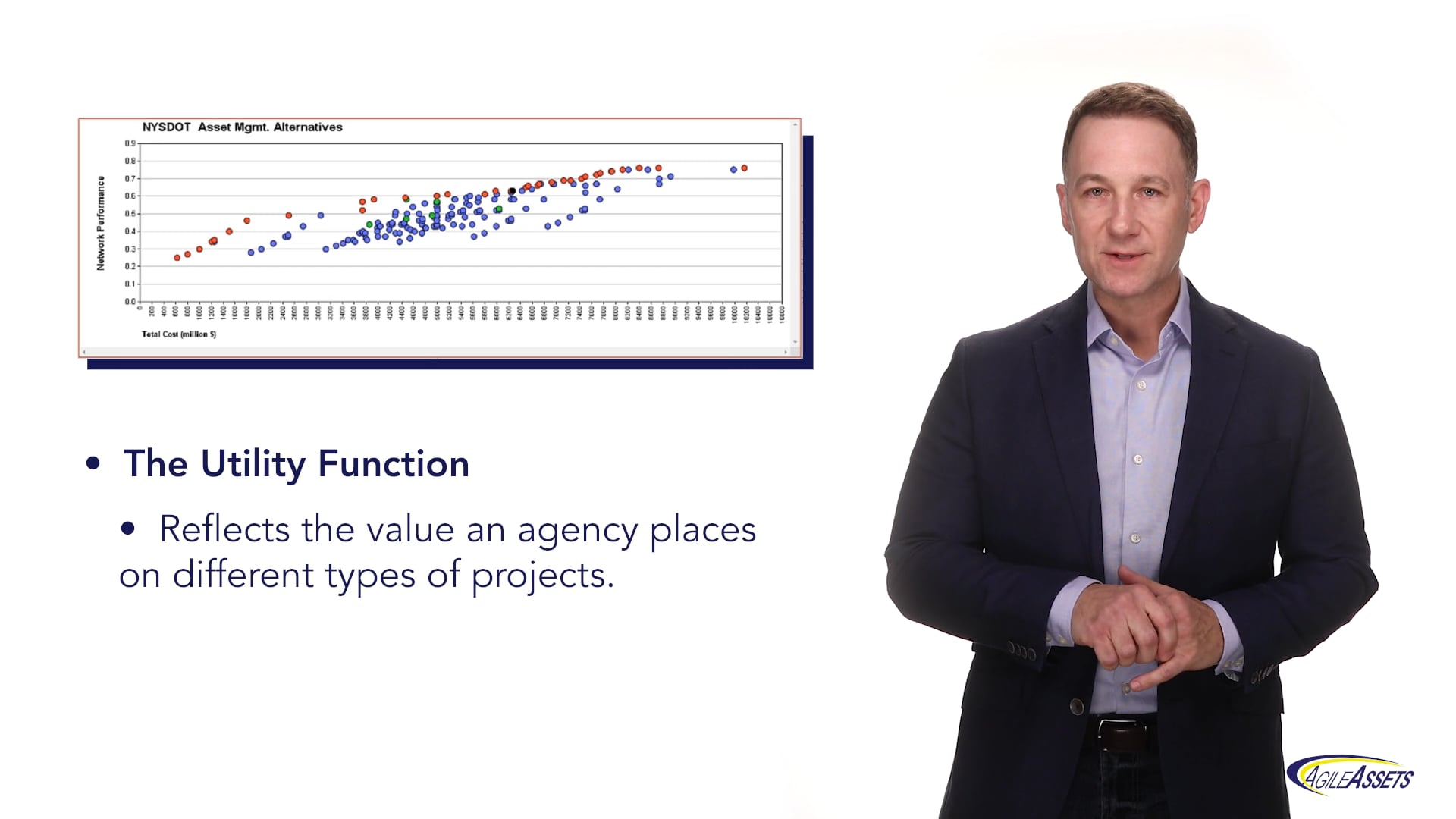 Explainer Video – Product Demo – AgileAssets